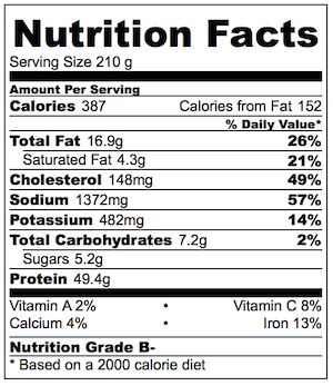 Vietnamese Chicken Wings Nutrition