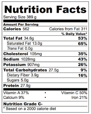 Beef Cheeks Nutrition