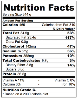Coconut marinated grilled chicken nutrition