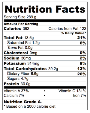 Beef Fajitas Nutrition